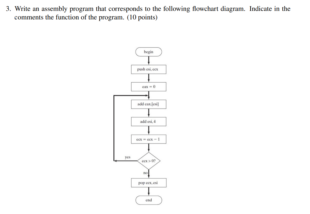 Solved 3. Write an assembly program that corresponds to the | Chegg.com