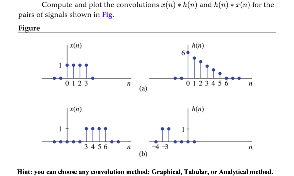 Solved Compute and plot the convolutions x(n)∗h(n) and | Chegg.com