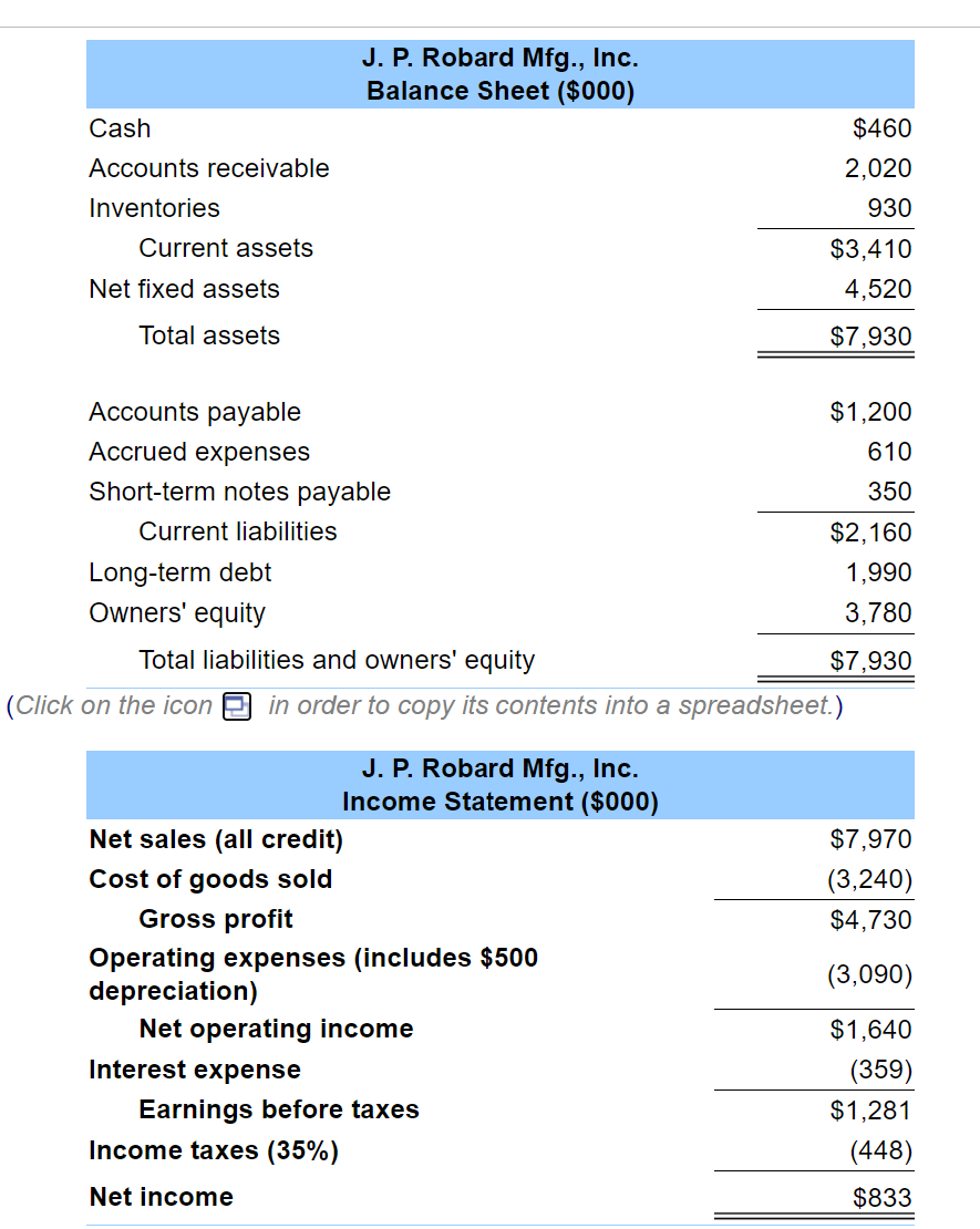 Solved (Calculating financial ratios) The balance sheet and | Chegg.com