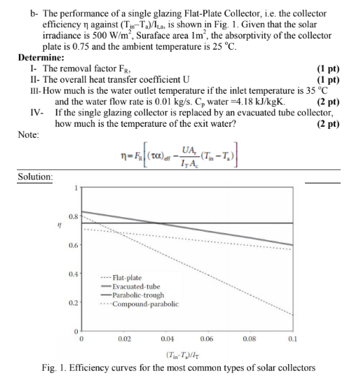 Solved b- The performance of a single glazing Flat-Plate | Chegg.com