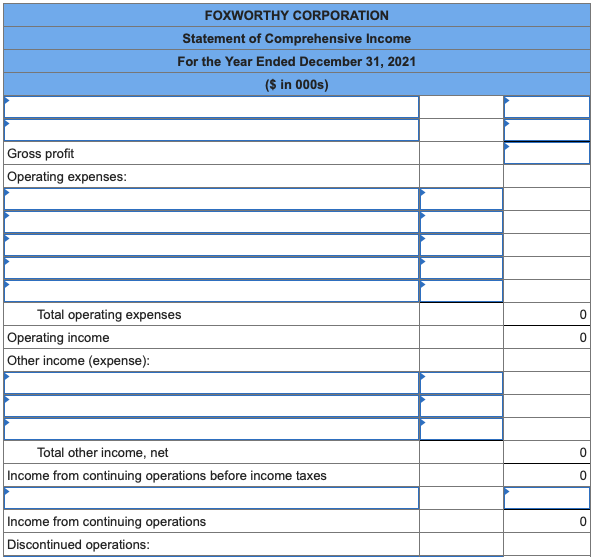 Solved The following income statement items appeared on the | Chegg.com