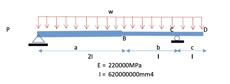 Solved Determine The Vertical Displacement At B Of The Beam | Chegg.com