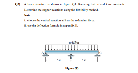 Solved Q3) A beam structure is shown in figure Q3. Knowing | Chegg.com