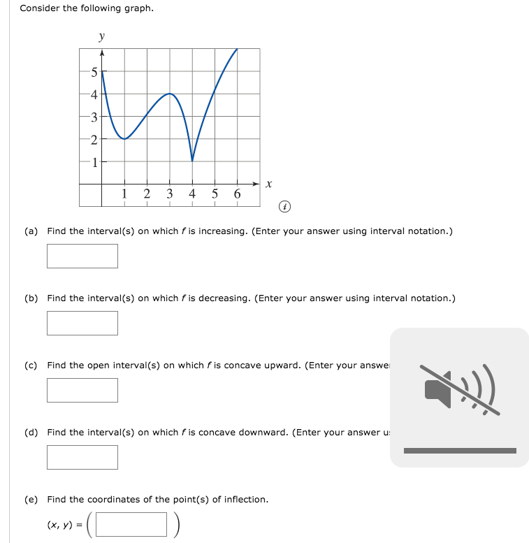 Solved Consider the following graph. у 5 4 w -3 -2 1 X 1 2 3 | Chegg.com