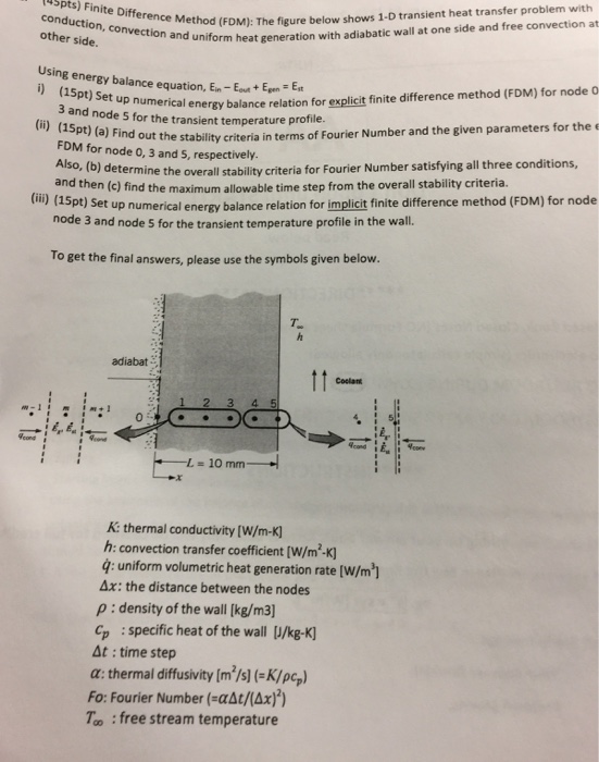 Solved Finite Difference Method (FDM): The figure below | Chegg.com