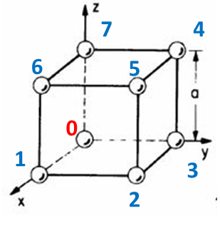 Solved Question 5 Below is a unit cell for a hypothetical | Chegg.com