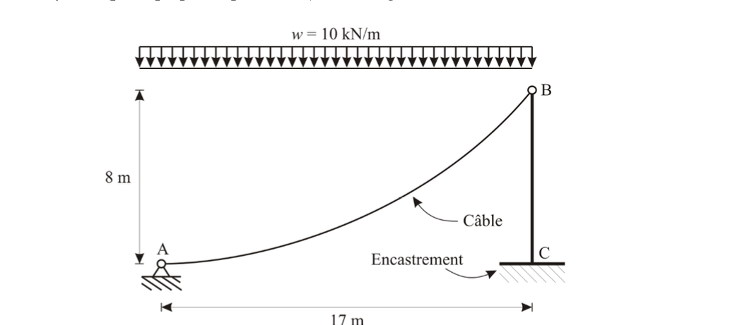 (2) Consider the cable structure, the dimensions of | Chegg.com