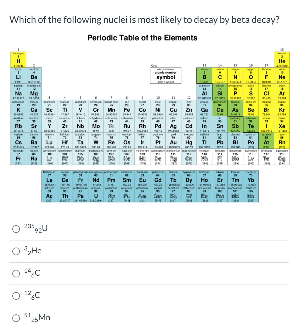 Solved Which of the following nuclei is most likely to decay | Chegg.com