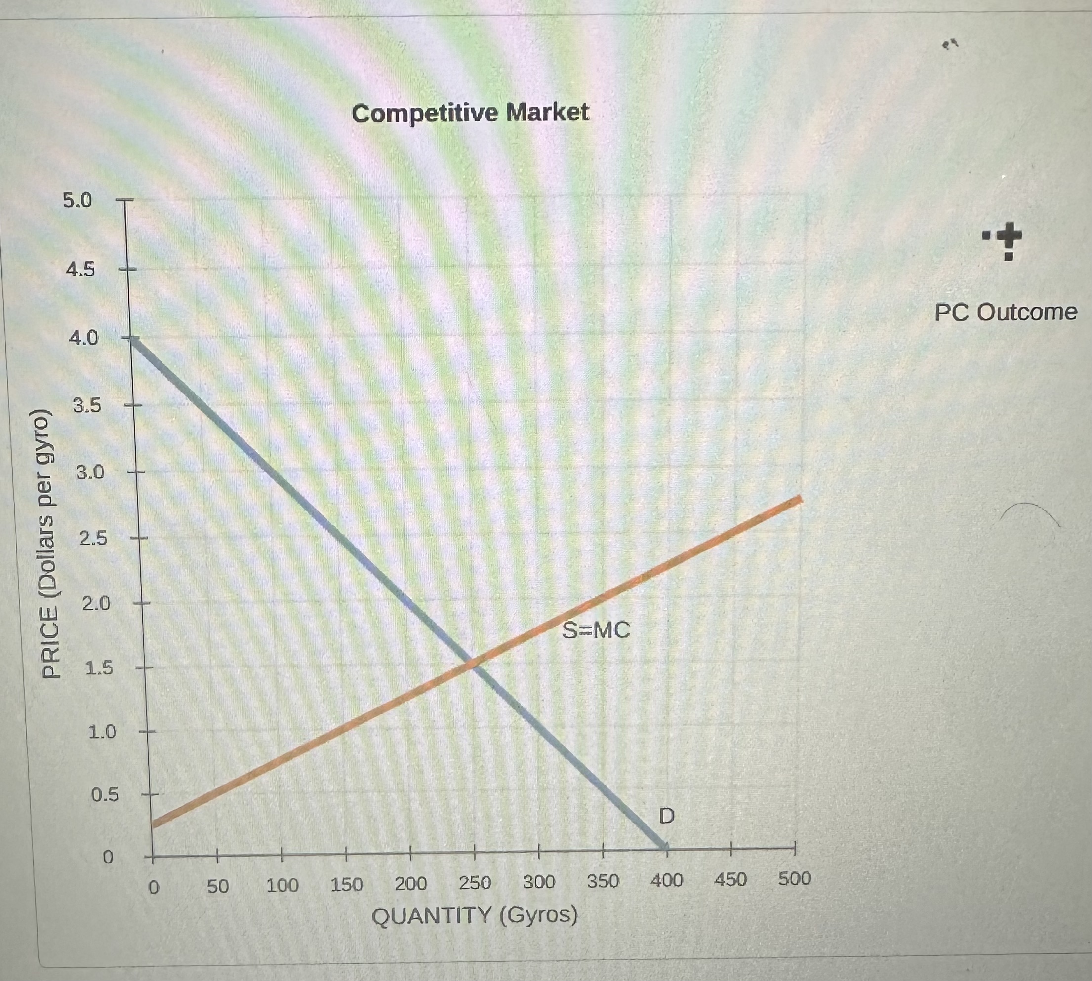 Solved 4. Monopoly outcome versus competition outcome | Chegg.com