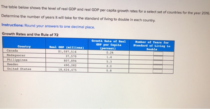 Solved The table below shows the level of real GDP and real | Chegg.com