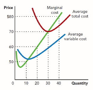 Solved Suppose That The Consumer Price Index (CPI) In 2017 | Chegg.com