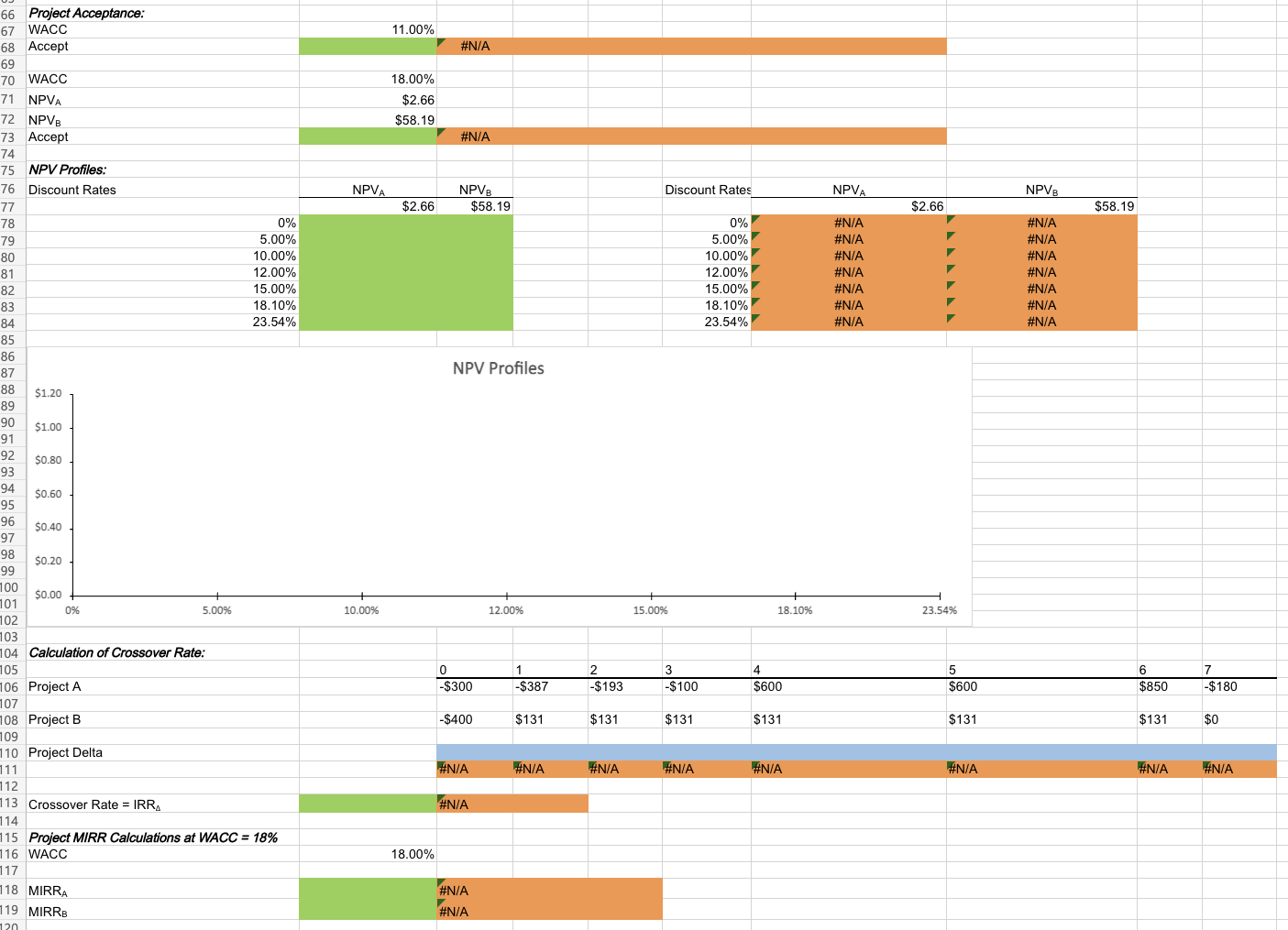 Solved The data has been collected in the Microsoft Excel | Chegg.com