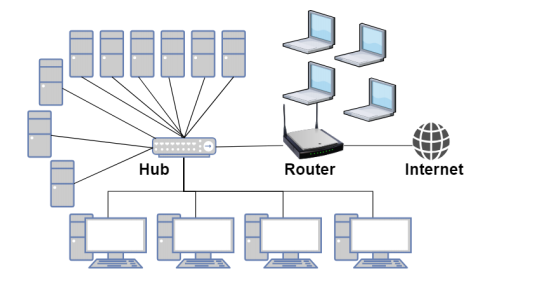 Solved Diagram below shows a network topology for a small | Chegg.com