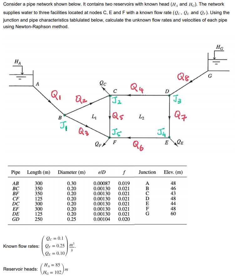 Solved Consider a pipe network shown below. It contains two