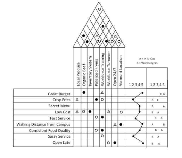 Solved The two biggest competitors are (1) In-N-Out, a chain | Chegg.com