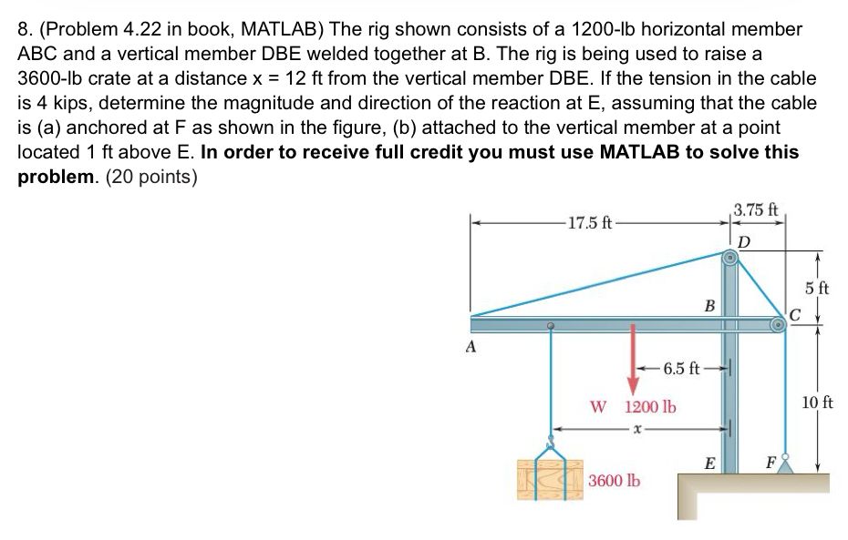 Solved 8. (Problem 4.22 in book, MATLAB) The rig shown | Chegg.com