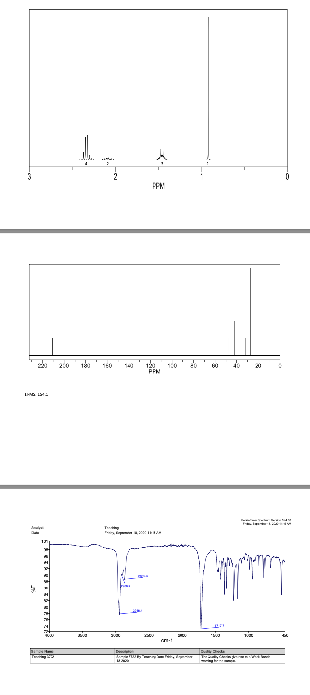 Solved Identify Structure Given The Molar Mass Is 154 1 ï And Chegg