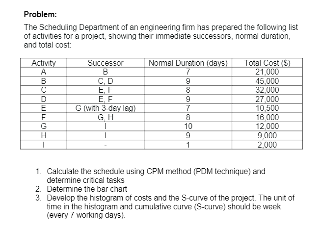 Solved Problem: The Scheduling Department of an engineering | Chegg.com