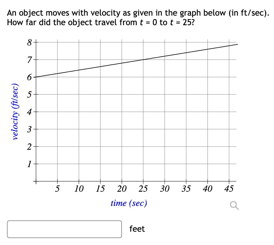Solved An object moves with velocity as given in the graph | Chegg.com
