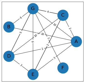 Solved Illustrate how Search Algorithms works on an | Chegg.com