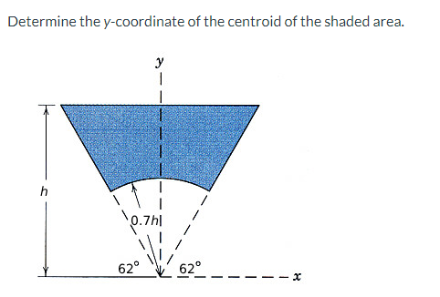 Solved Determine the y-coordinate of the centroid of the | Chegg.com