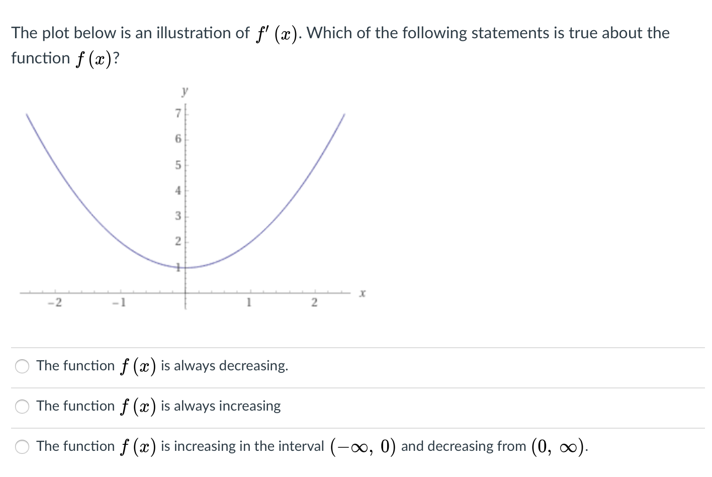 Solved Consider the graph of the following function and | Chegg.com