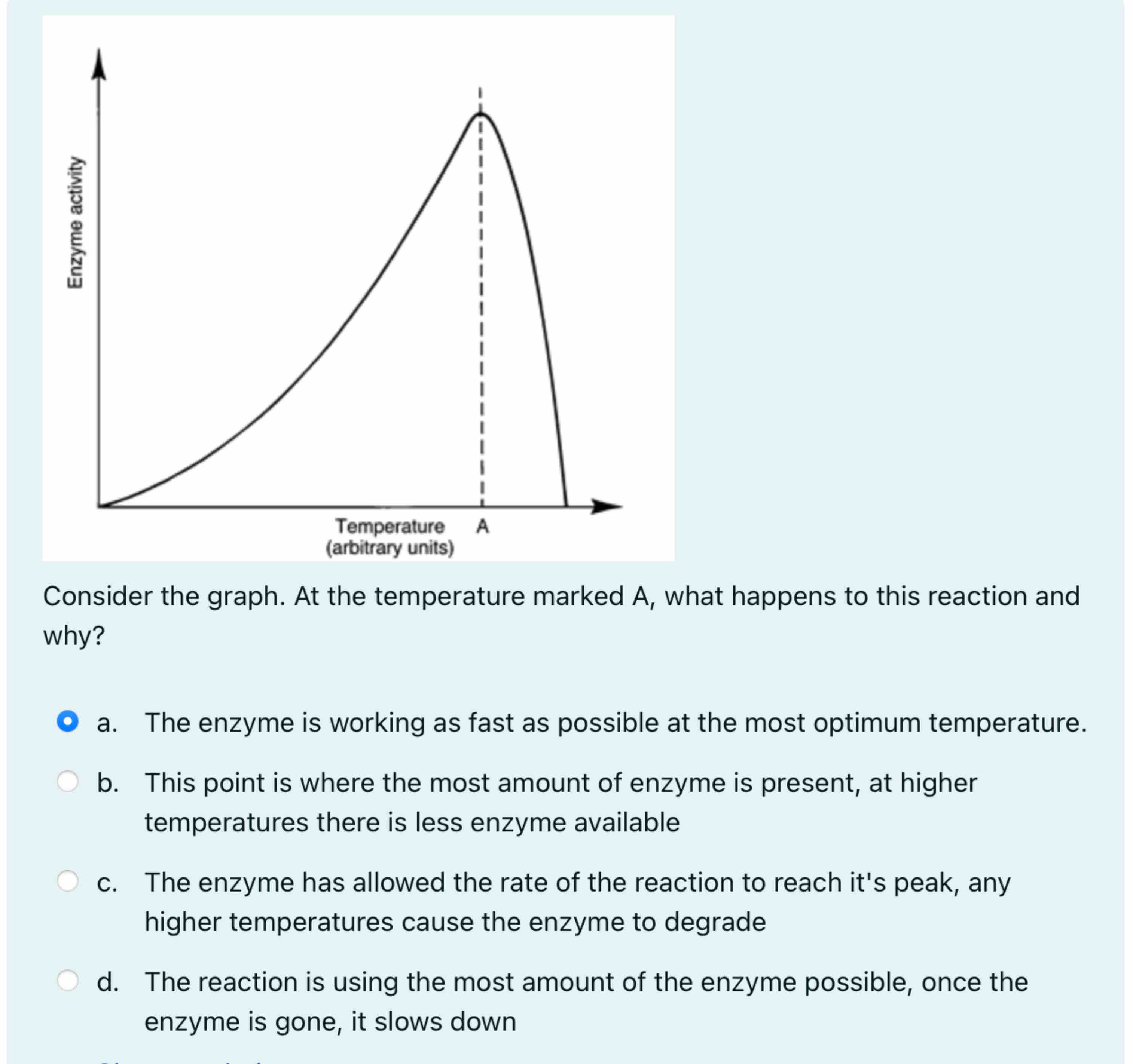 Solved Consider the graph. At the temperature marked A, | Chegg.com
