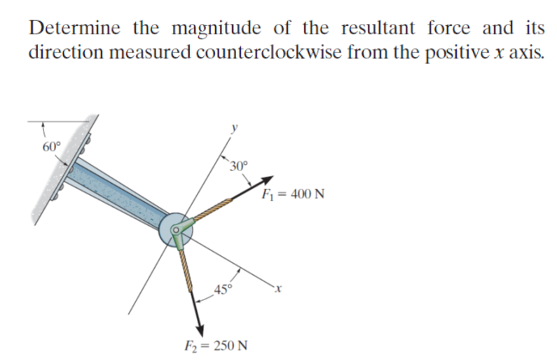 Solved Determine the magnitude of the resultant force and | Chegg.com