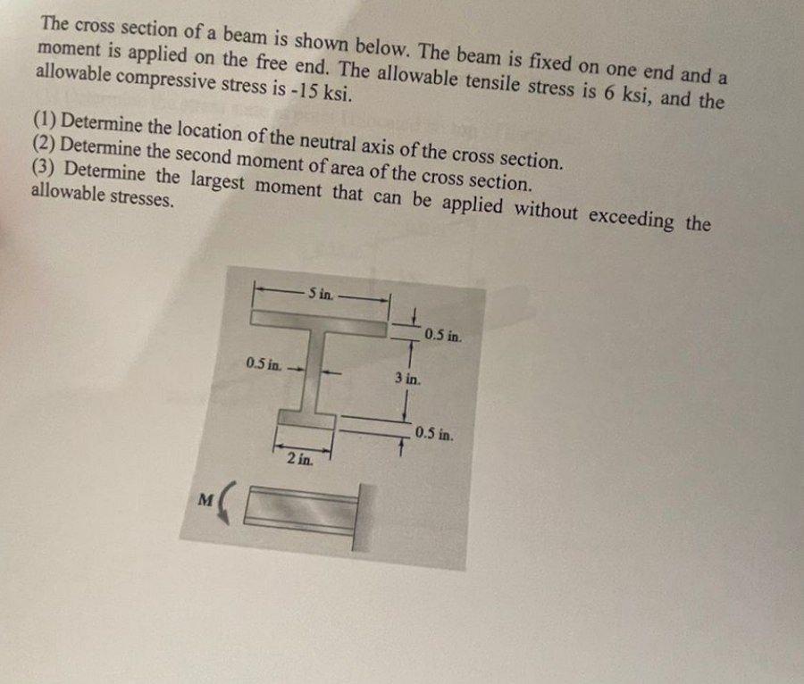 Solved The cross section of a beam is shown below. The beam | Chegg.com