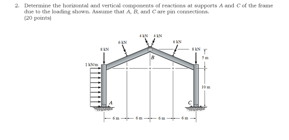 Solved 2. Determine the horizontal and vertical components | Chegg.com