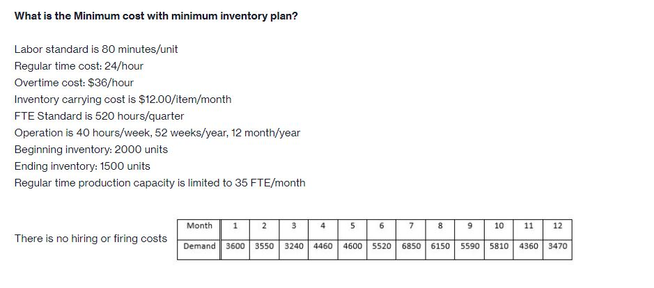 Min Inventory Calculation Solved What is the Minimum cost with minimum inventory plan? | Chegg.com