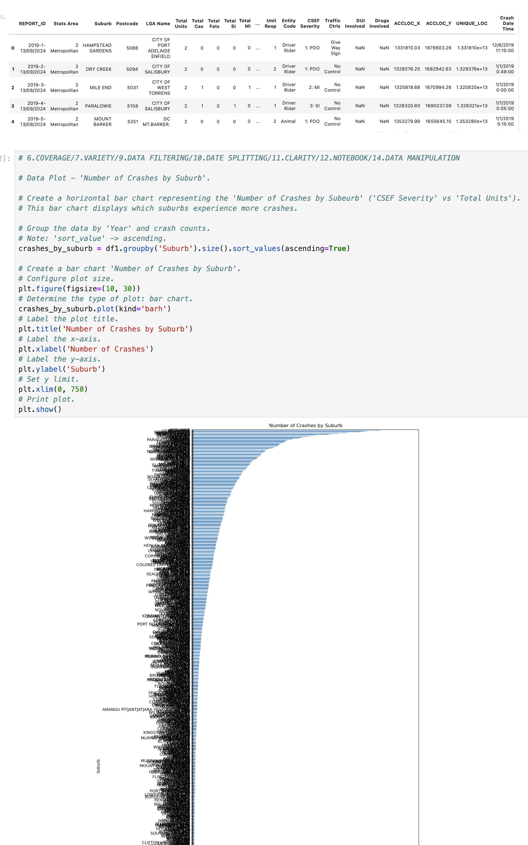Solved Using Python, I have a bar chart that a lot of data | Chegg.com