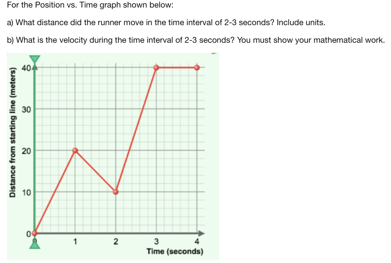 Solved For the Position vs. Time graph shown below: a) What | Chegg.com