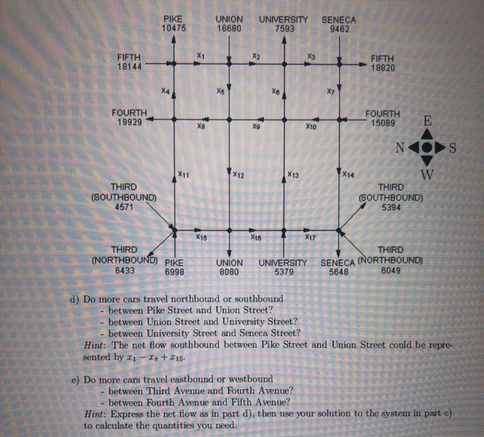 Solved Problem 2: Network Flow Problem Consider the problem | Chegg.com