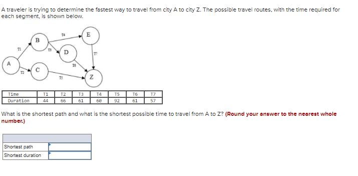 Solved A Traveler Is Trying To Determine The Fastest Way To | Chegg.com