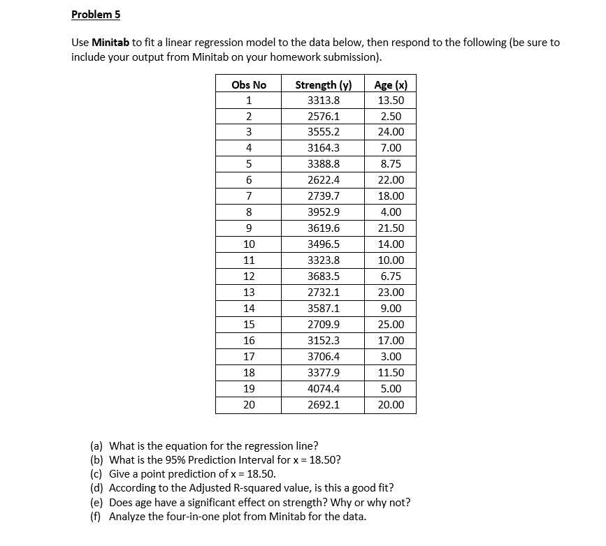 solved-use-minitab-to-fit-a-linear-regression-model-to-the-chegg