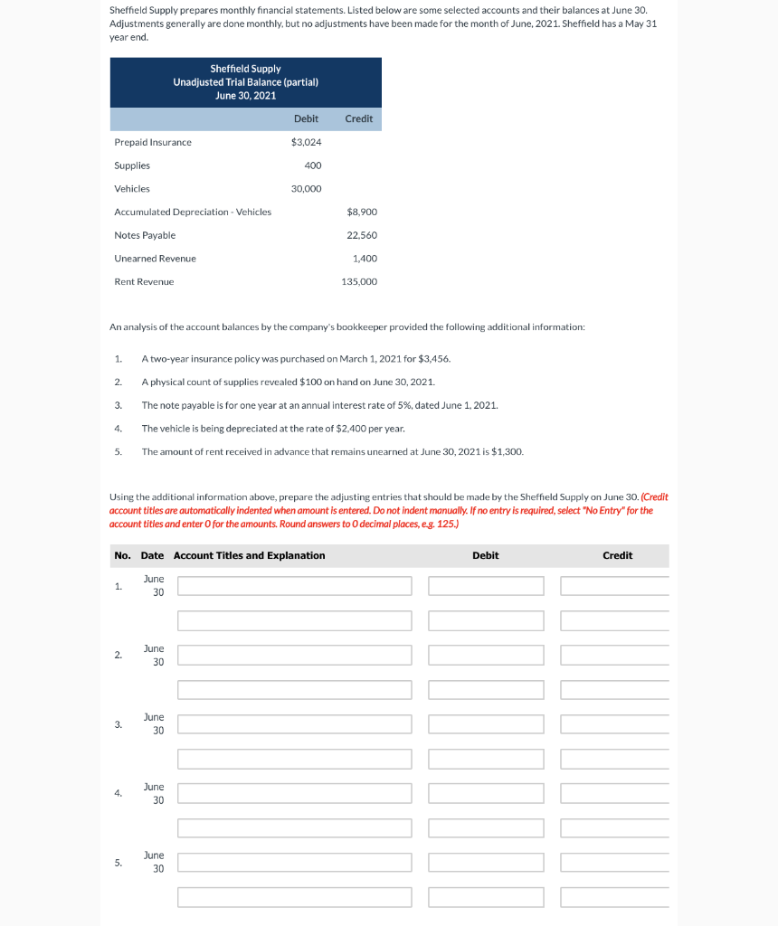 Solved Sheffield Supply prepares monthly financial