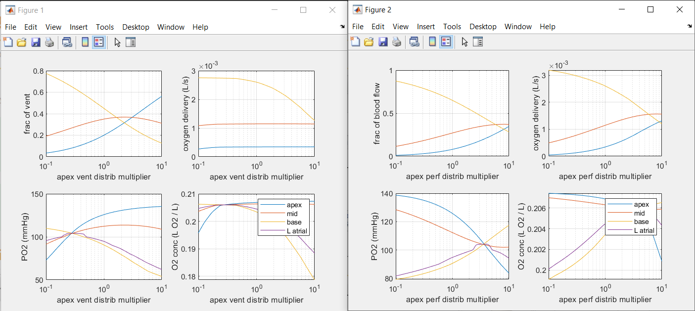 Solved 5. The graphs below varies the ventilation and | Chegg.com