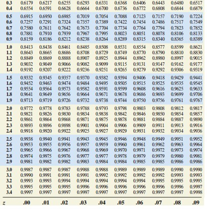 Solved P(x>40) Click the icon to view a table of areas under | Chegg.com