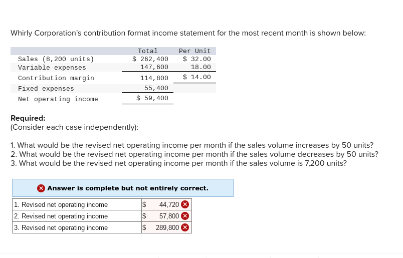 Solved Whirly Corporation's contribution format income | Chegg.com