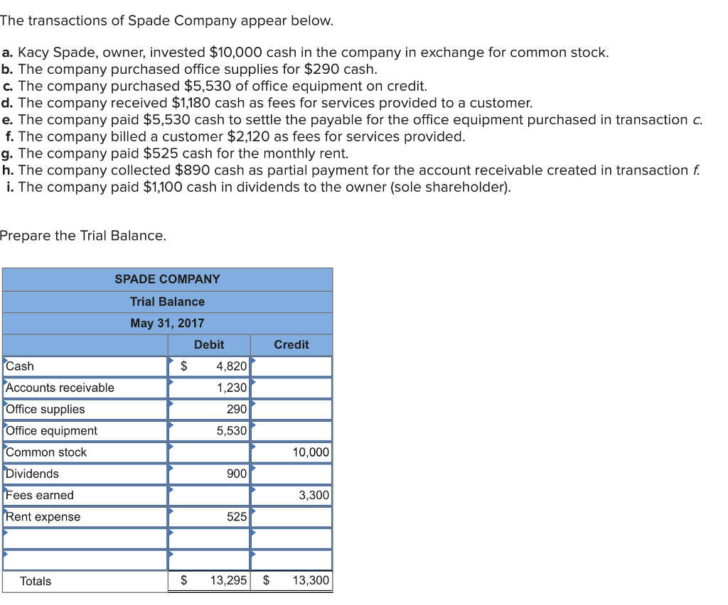 Solved The transactions of Spade Company appear below.