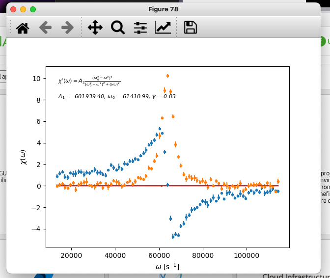 Solved Python: How can I fix this code so that it works and | Chegg.com