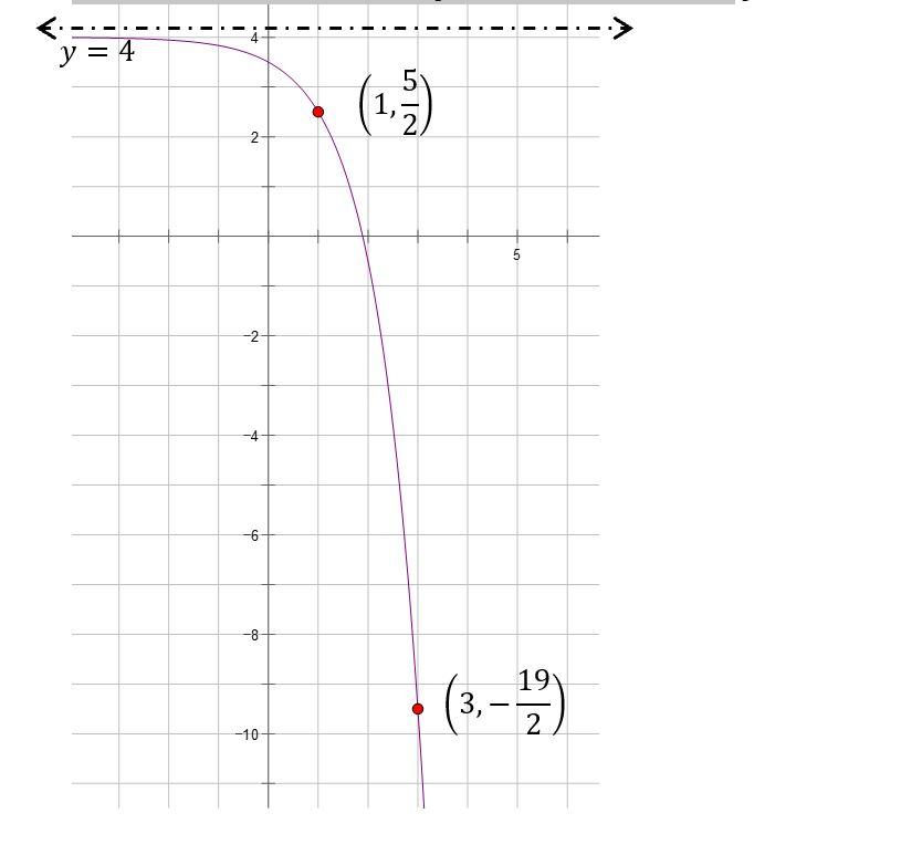 Solved The graph below is of an exponential function. Find | Chegg.com