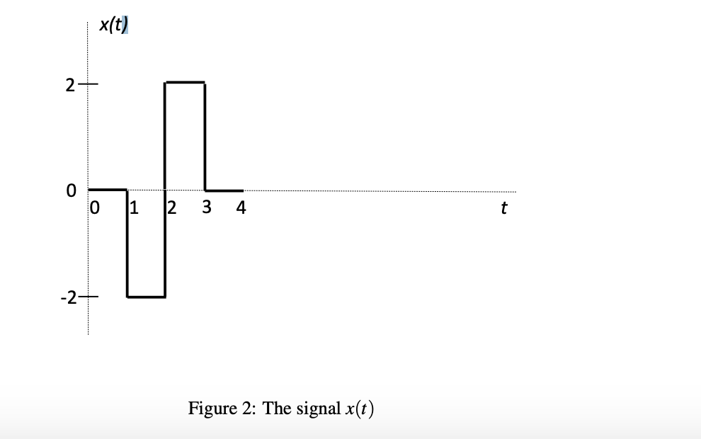 Solved We are given the following three signals defined over | Chegg.com