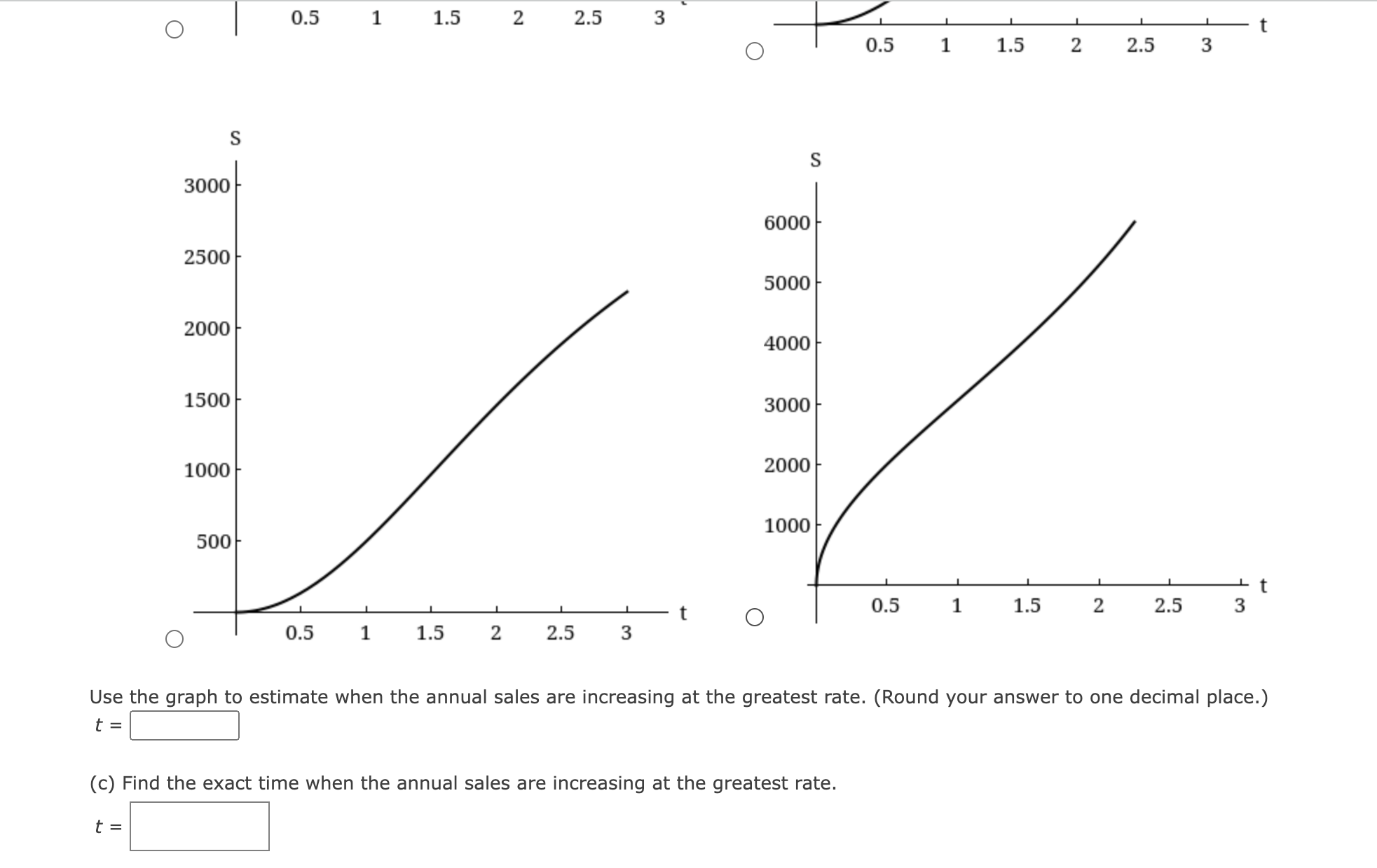 Solved The annual sales S of a new product are given by S = | Chegg.com