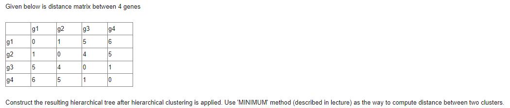 Solved Given below is distance matrix between 4 genes g1 g2 | Chegg.com