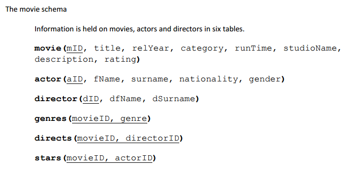 Solved This involves the querying across multiple tables in | Chegg.com