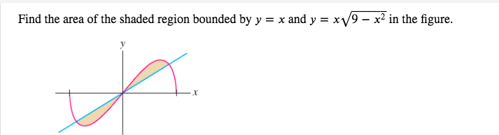 Solved Find the area of the shaded region bounded by y = x | Chegg.com