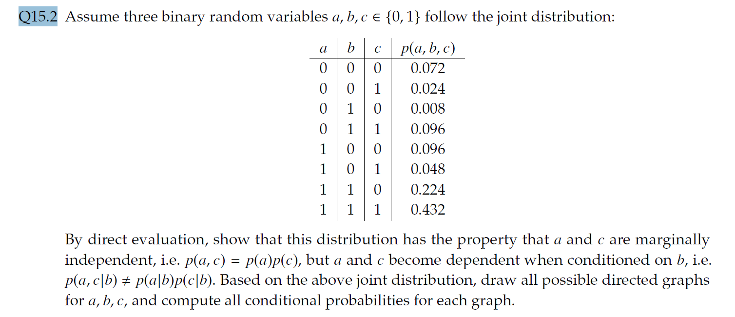 Q15.2 Assume three binary random variables a, b, c e | Chegg.com