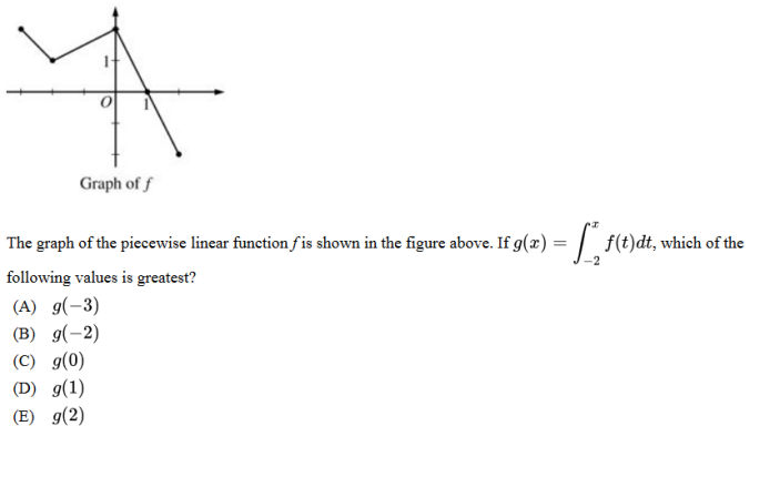 Solved The graph of the piecewise linear function f is shown | Chegg.com